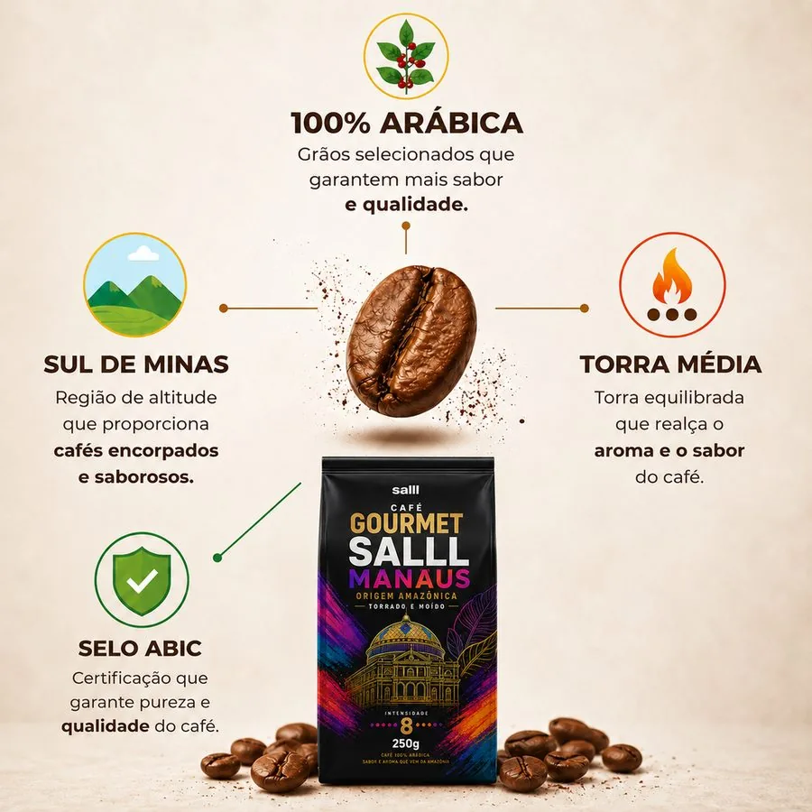 Posição Optar do Método Salll VALOR: atributos que justificam a escolha