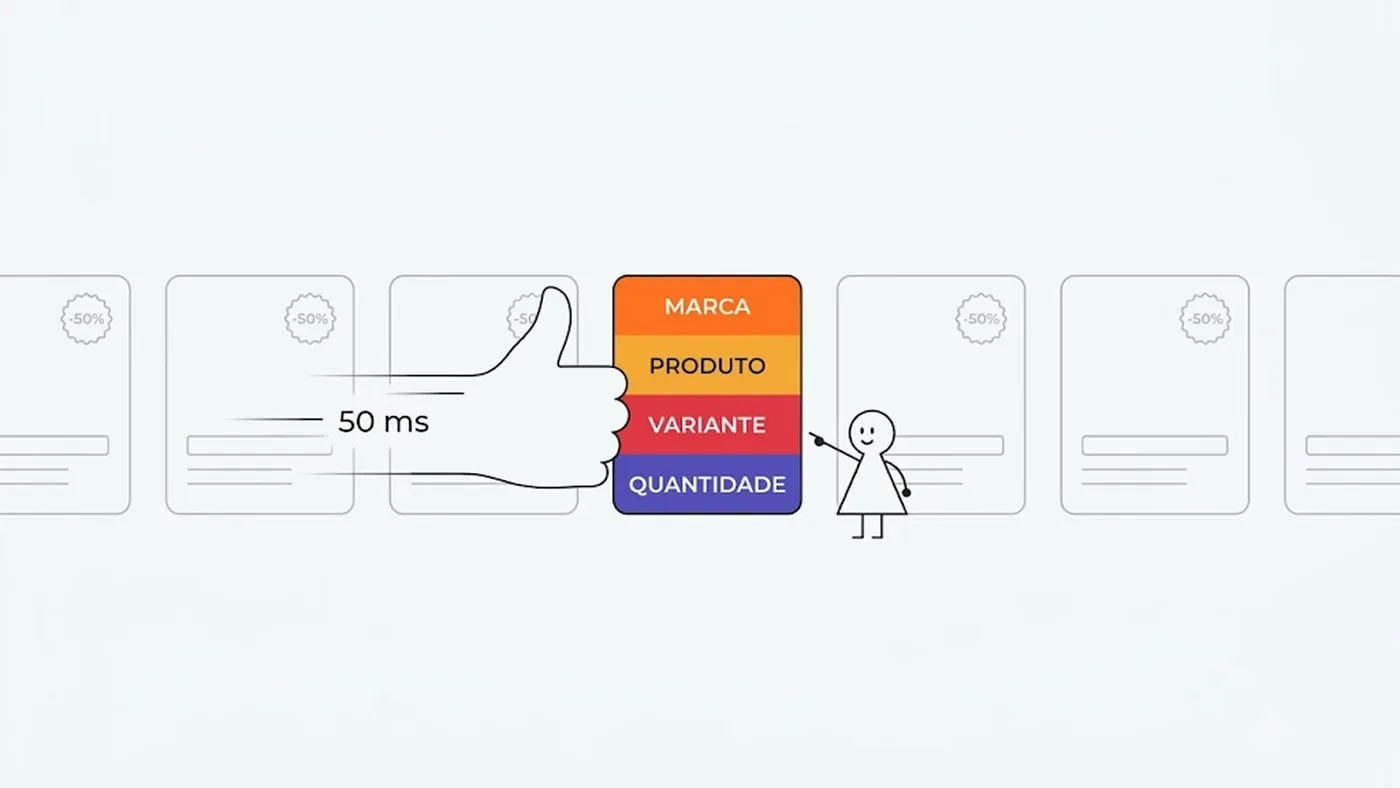 Fileira de cards identicos e o unico card que responde marca, produto, variante e quantidade