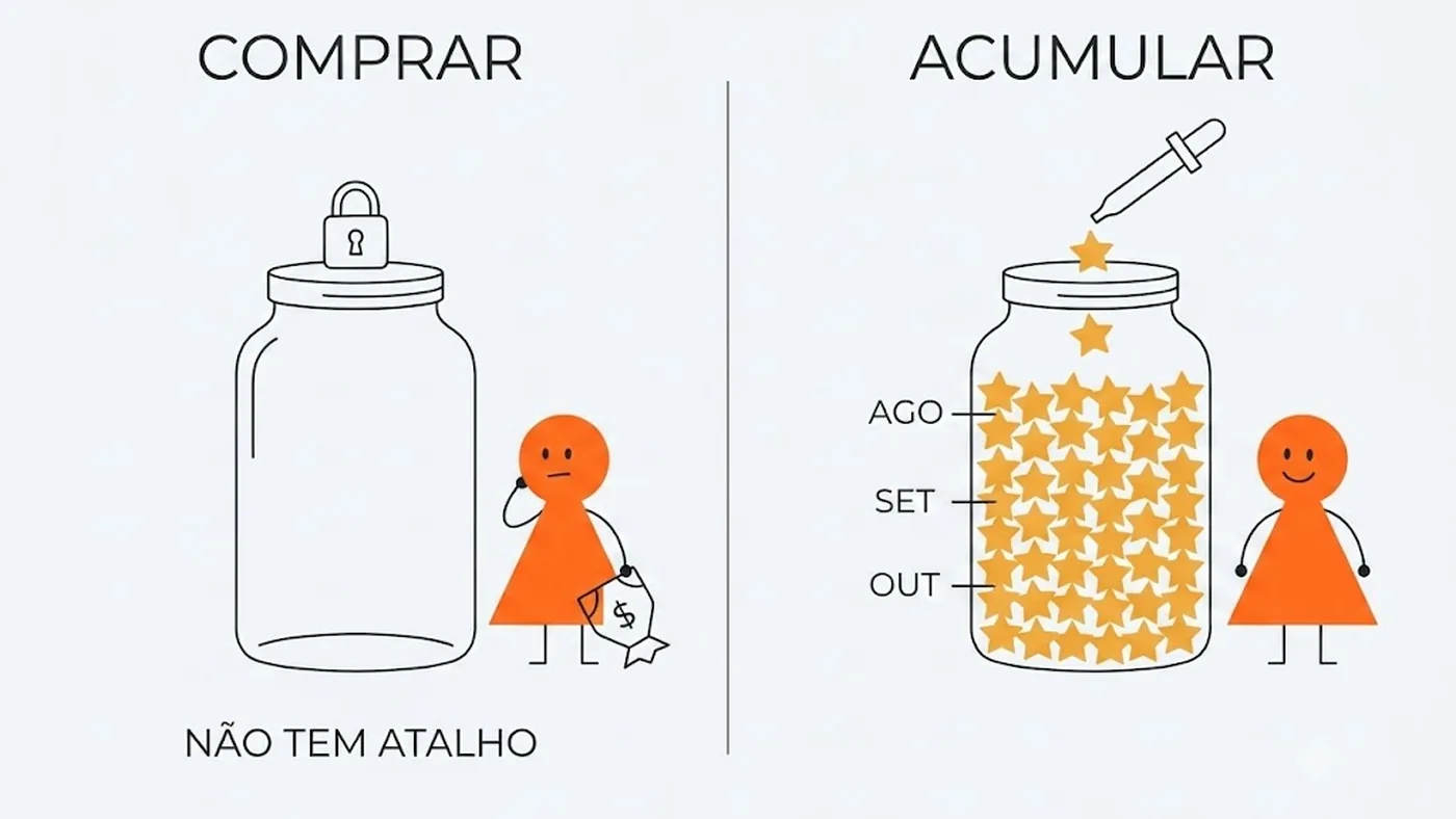 Pote de avaliacoes que nao enche com dinheiro e enche com fluxo mes a mes