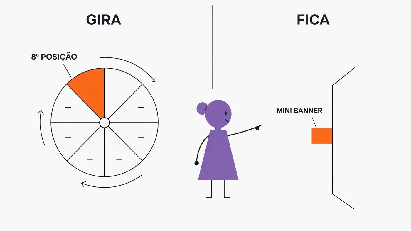 Comparacao entre um carrossel que gira e um banner pequeno fixo na parede
