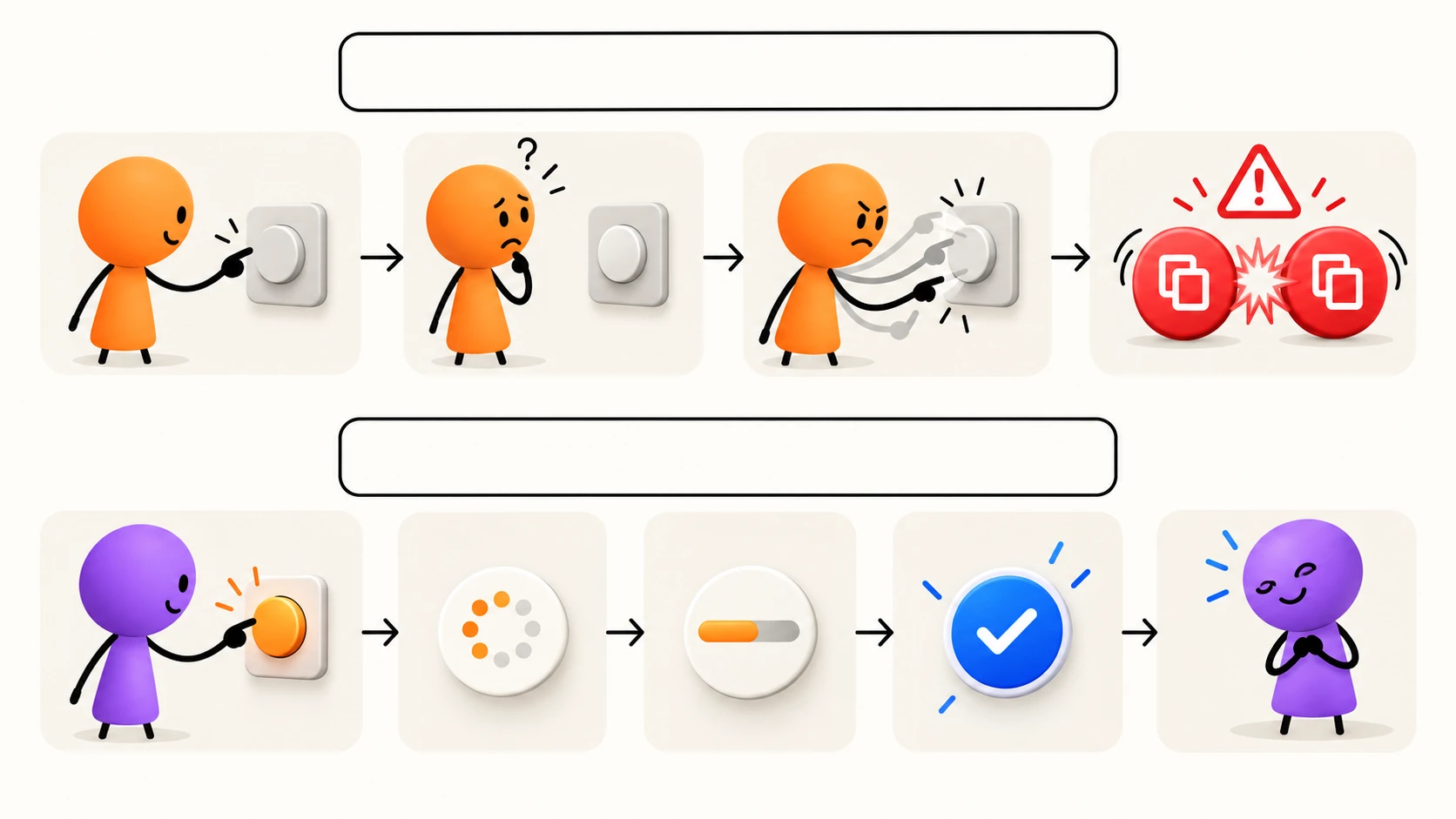 Diagrama com bonequinhas. Acima, um botão sem resposta leva a cliques repetidos e duplicidade. Abaixo, confirmação imediata, progresso e conclusão levam a uma espera compreensível.