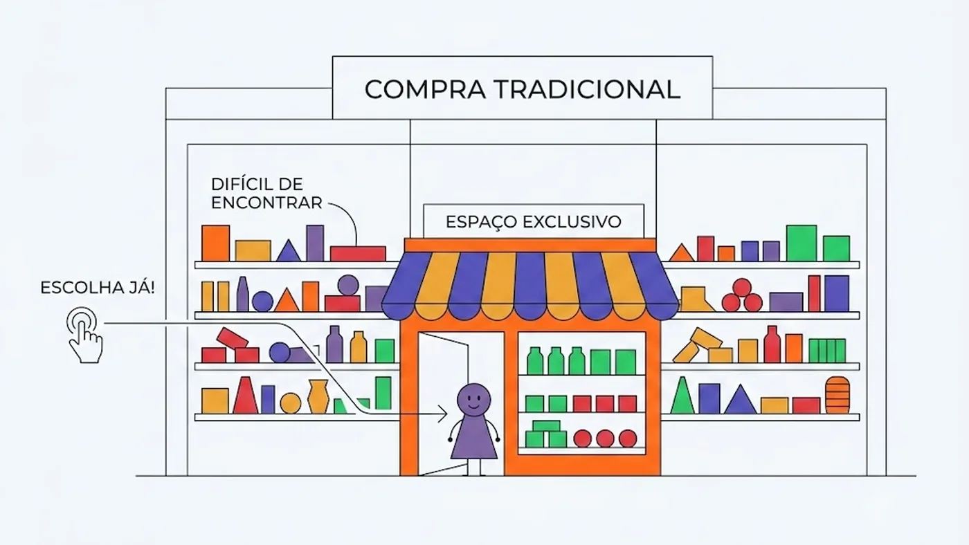 Uma loja pequena e organizada dentro de uma loja grande e bagunçada, recebendo o clique direto