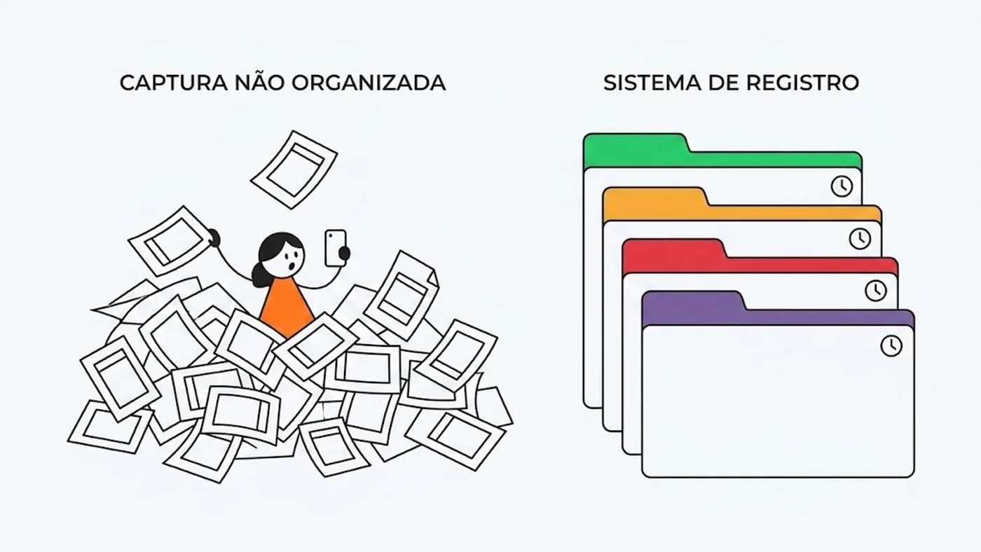 Personagem soterrada por prints soltos ao lado de uma fileira organizada de cinco registros datados