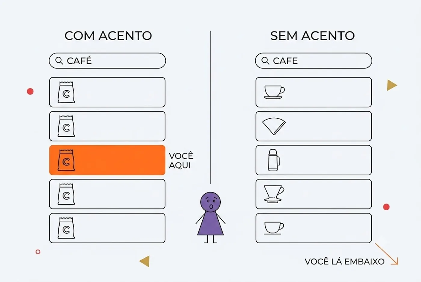 A mesma busca com e sem acento devolve listas de produtos diferentes