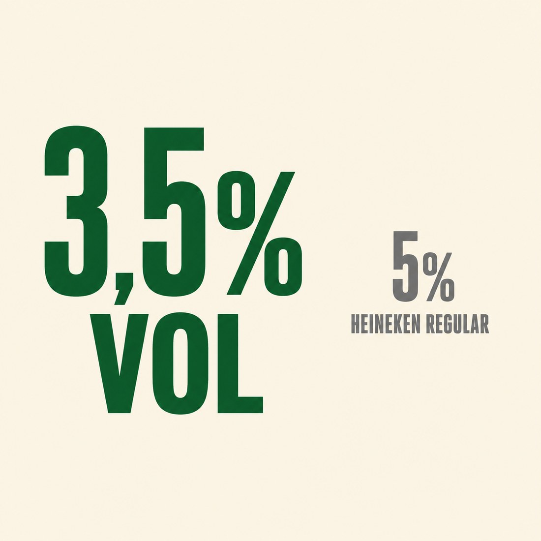 Ícone com o numeral 3,5 por cento ao lado do 5 por cento riscado da versão regular.